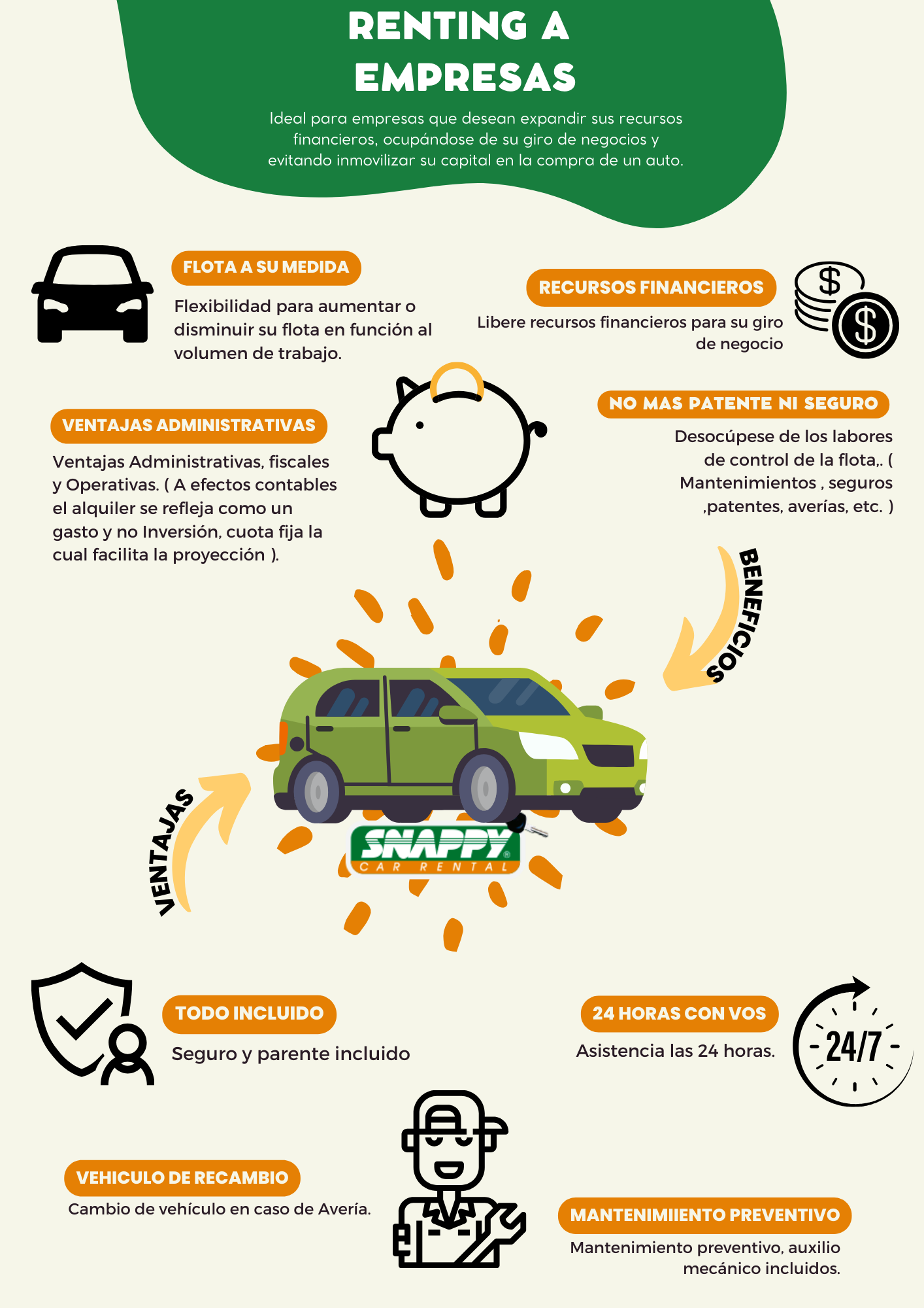 Infografía listado mochila emergencias supervivencia verde turquesa